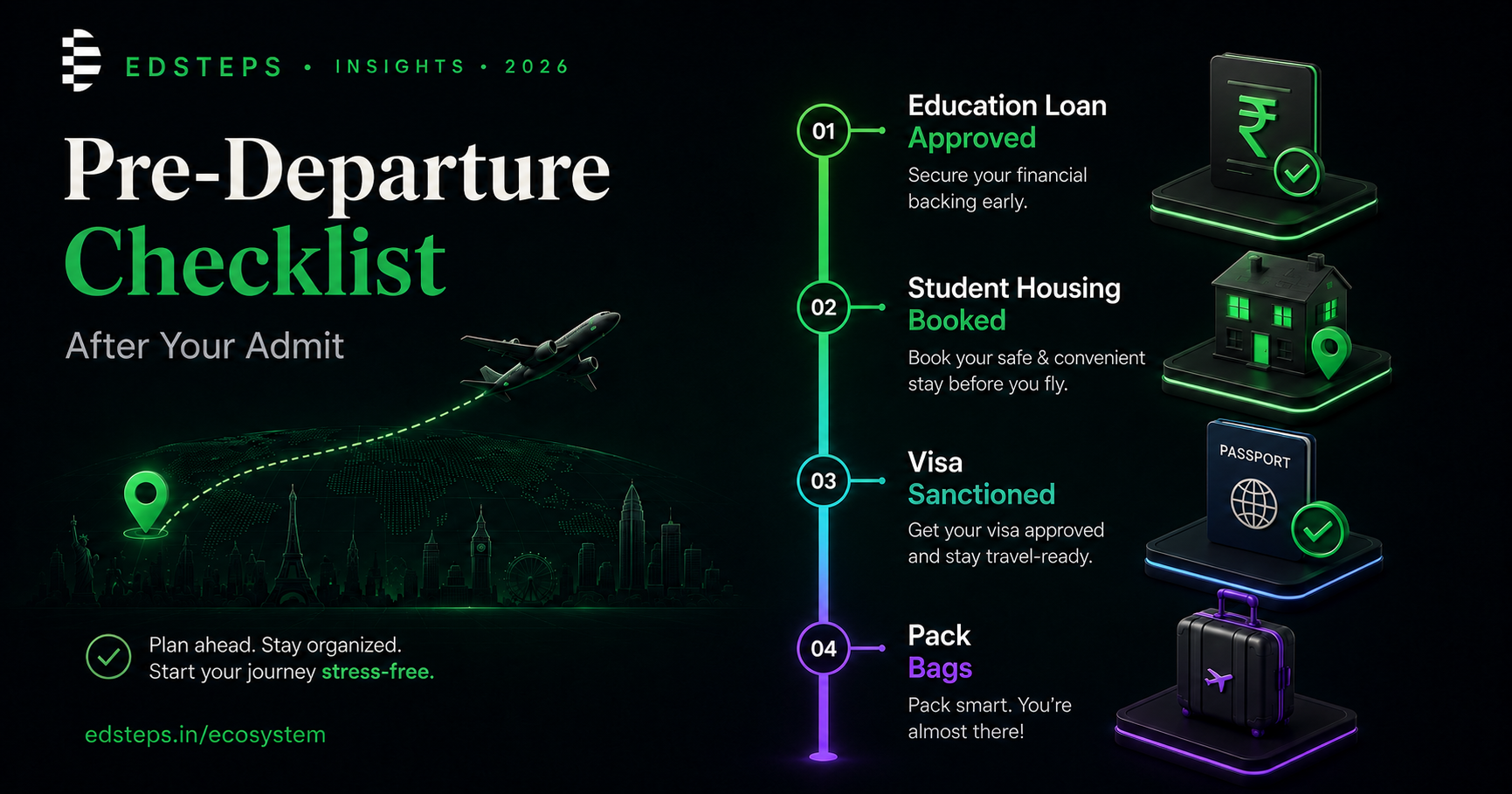 Pre-departure checklist for Indian students after receiving a study abroad admit, 2026