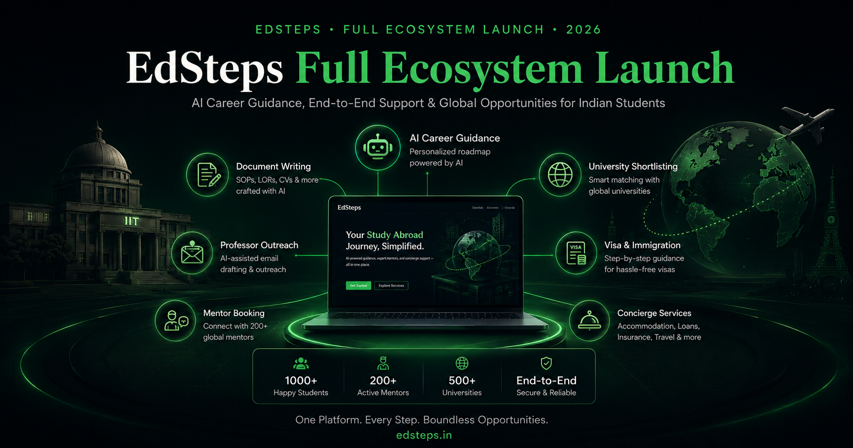 EdSteps full ecosystem launch — AI career guidance, document writing, professor outreach, mentor booking and concierge for Indian students