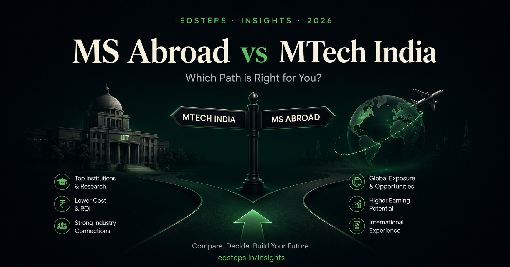 Decision comparison: MS abroad versus MTech or MS in India, costs and career outcomes 2026