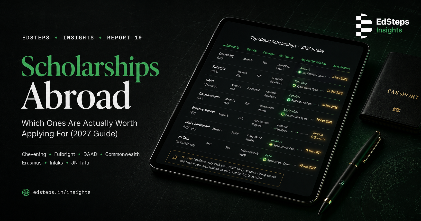 Fully funded scholarships for Indian students studying abroad in 2027
